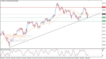 سعر الدولار مقابل الين يواجه تقلبات حاسمة اليوم 12-12-2025